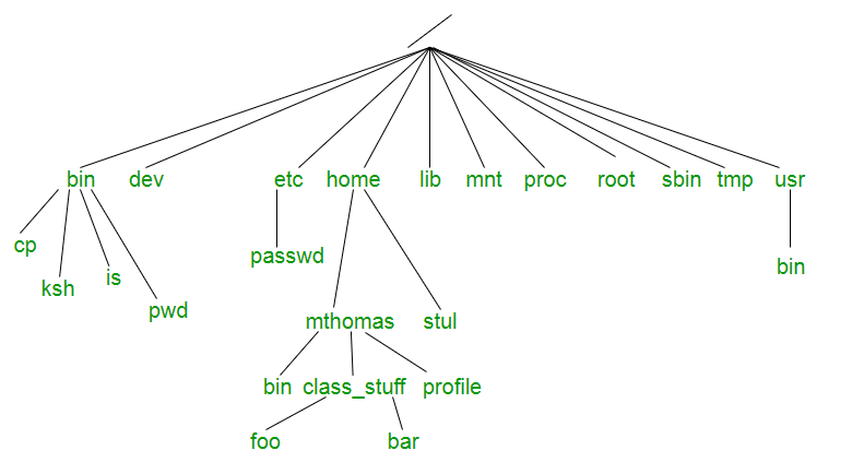 File Allocation Table (FAT32)